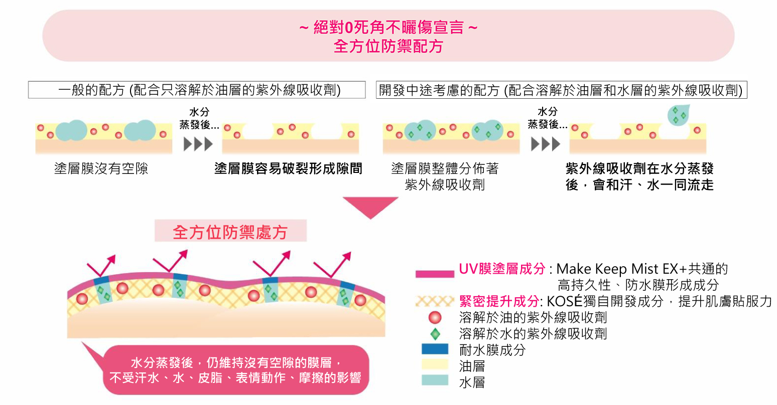 ベース概念図